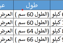 عرض 3 تيشيرت صيفى بولو